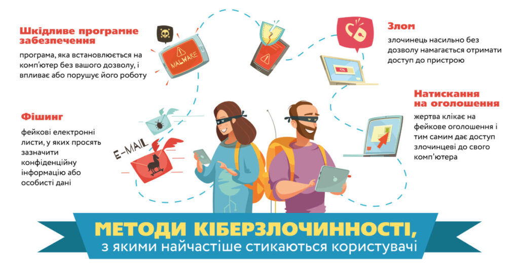 Методи кіберзлочинності