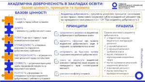 ПЕРЕВІРИТИ ПІДПИС: захід з академічної доброчесності в ліцеї