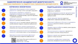 ПЕРЕВІРИТИ ПІДПИС: захід з академічної доброчесності в ліцеї